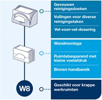 Reinigingsdoekdispenser Tork W8 Performance wit 655100-3