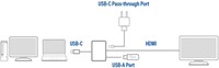 ACT | Kabel | HDMI (1.4) | High Speed HDMI | 2,5 Meter-3