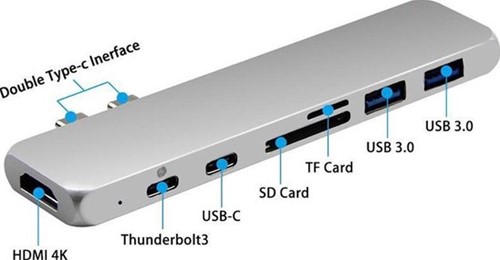 Hub | USB C Adapter | HDMI 4K Ultra HD | 2x USB-C | SD & Micro SD Kaartlezers -|2x USB 3.0 | Geschikt voor MacBook Pro/ MacBook Air -2